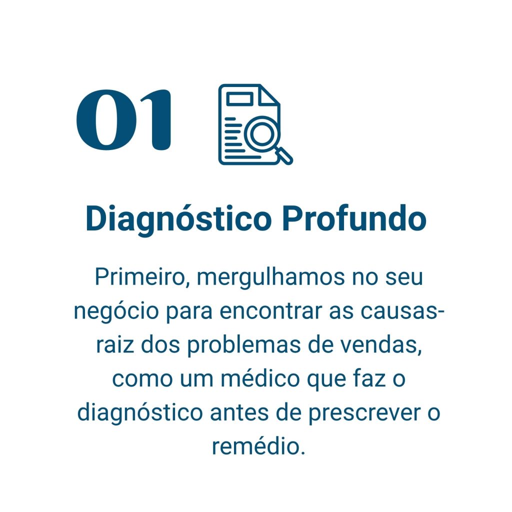 Sistema de Aquisição de clientes 1
